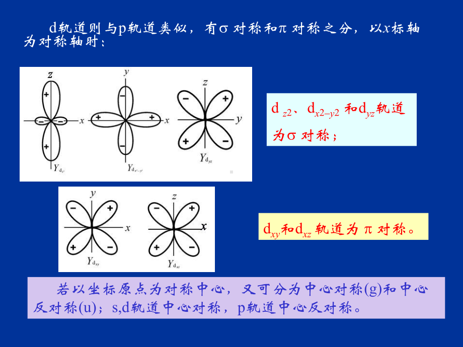 最新-10第七章无机与分析化学-PPT精品课件.ppt_第2页