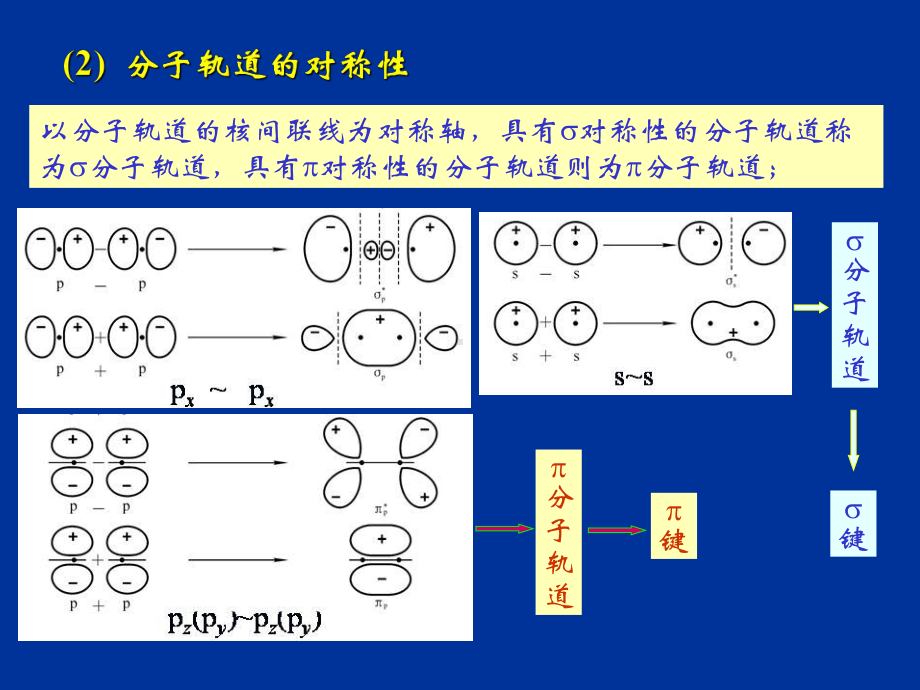 最新-10第七章无机与分析化学-PPT精品课件.ppt_第3页