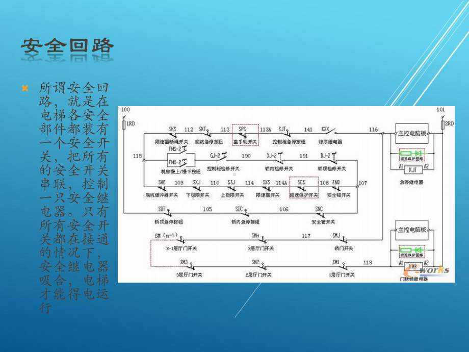 按照总体设计任务6-1安全回路故障的维修课件.pptx_第3页