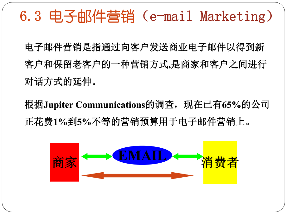 最新-Chap06-网络营销方法与工具体系(下)（课件）-PPT精品.ppt_第3页