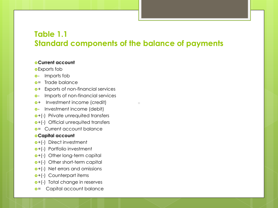 国际金融(英文版)Chapter-1-Balance-of-Paymentppt课件.ppt_第3页