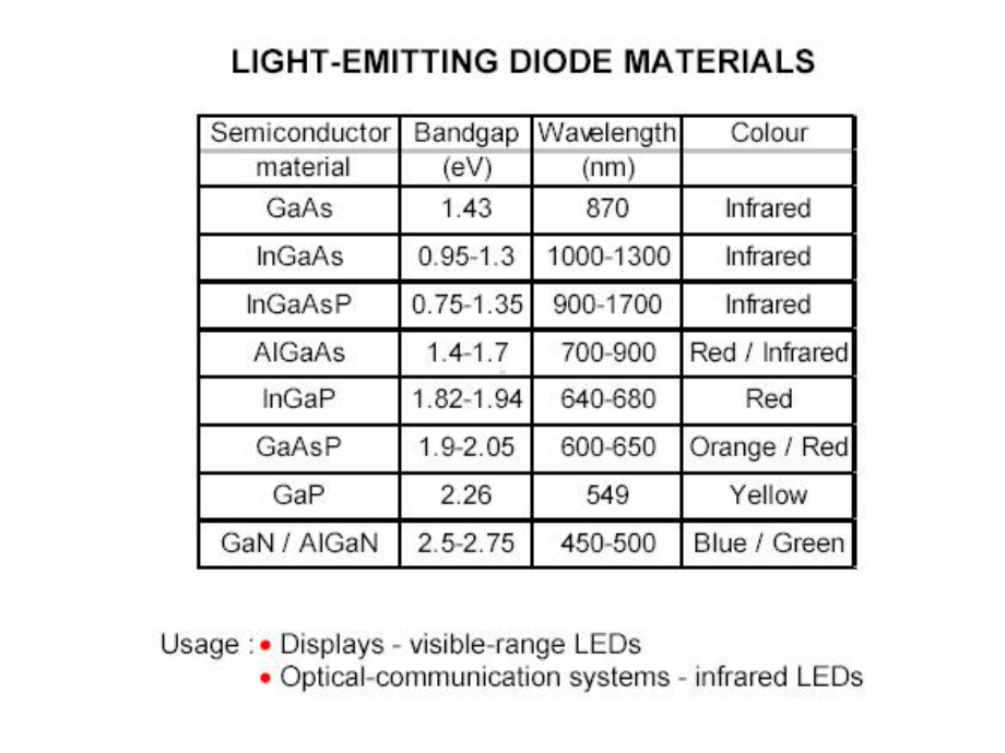 半导体发光器件-LD和LED课件.ppt_第3页