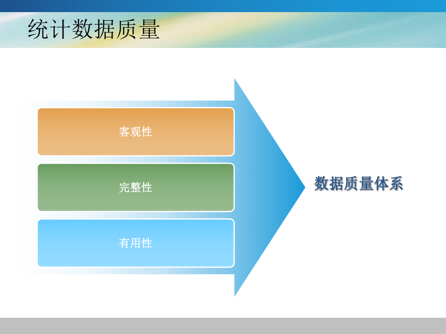 教学课件：《环境统计审核和数据信息挖掘》1.ppt_第3页