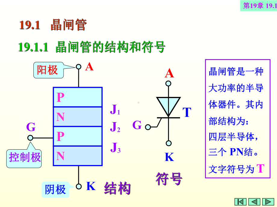 最新-第19章电力电子技术97848-PPT精品课件.ppt_第3页