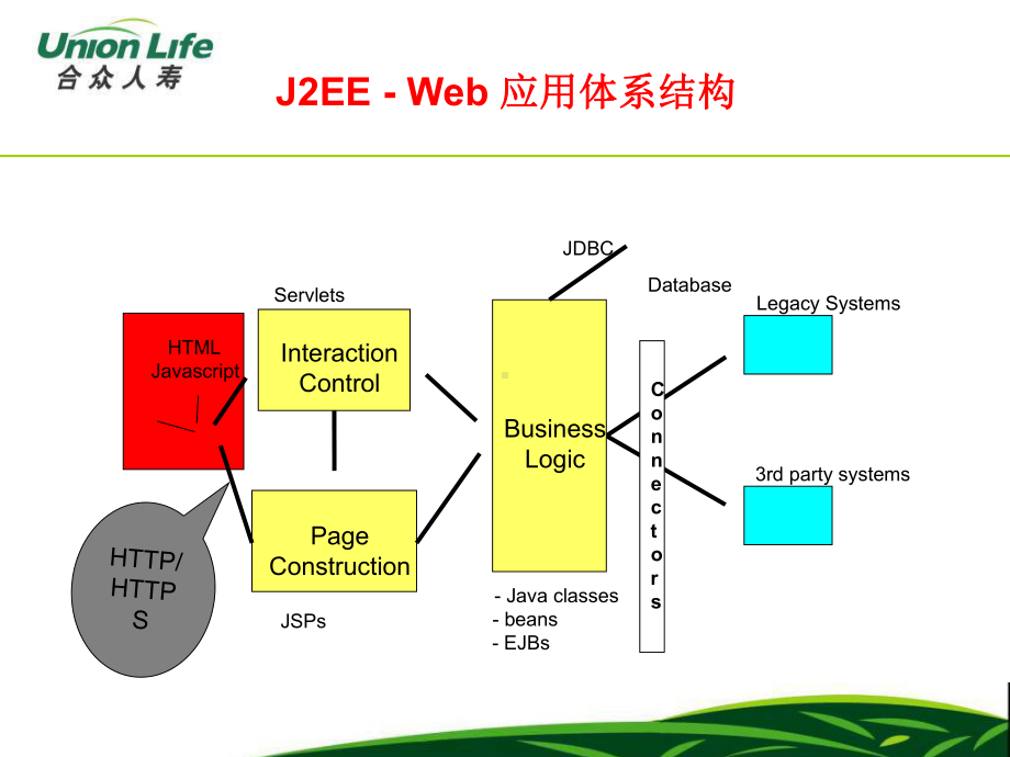 最新-Web应用程序-PPT精品课件.ppt_第2页