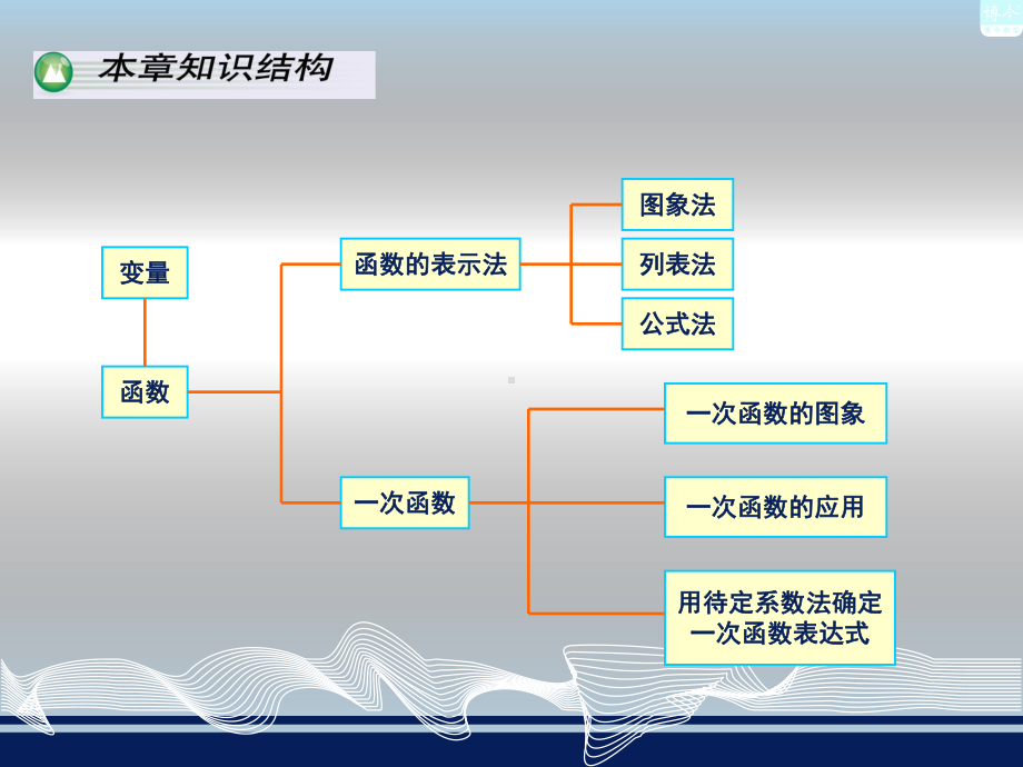 专题复习一次函数课件-共33页.ppt_第2页