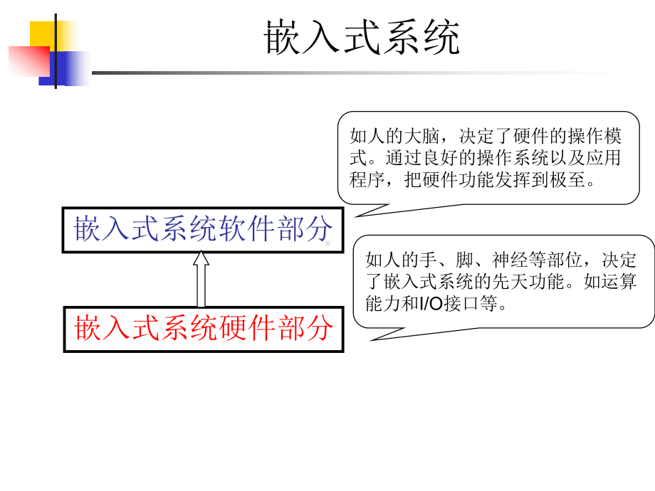 嵌入式硬件基础课件.ppt_第2页