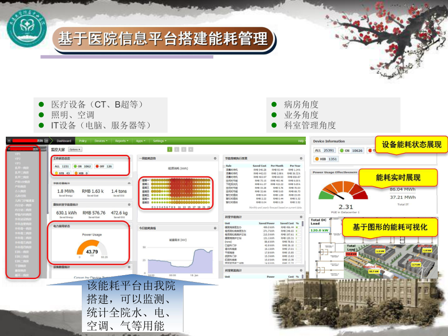 医院管理案例剖析-医院节能实验课件.pptx_第3页