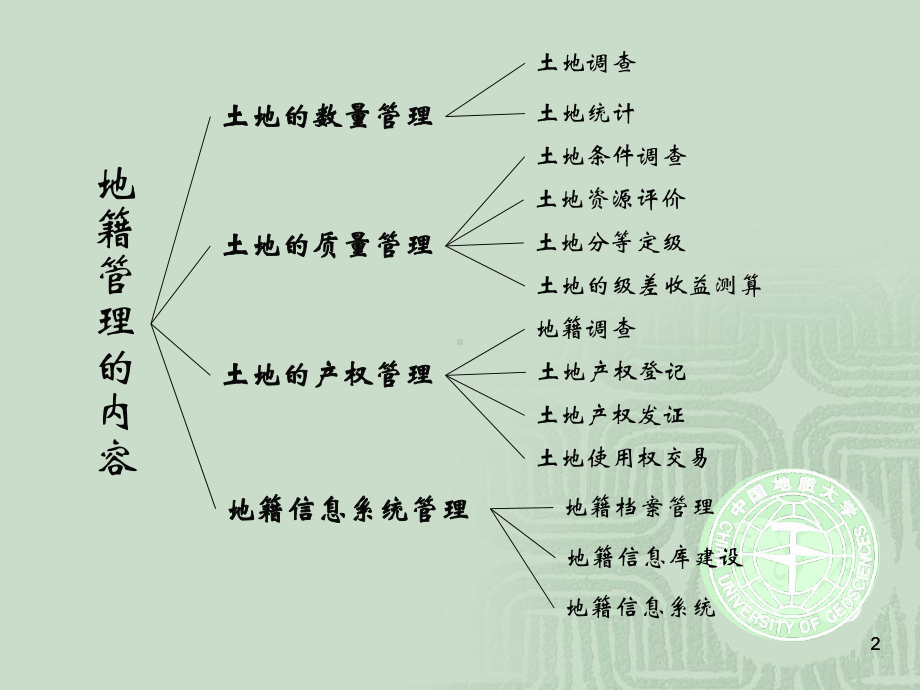 地籍管理ppt课件第12讲-地籍管理信息系统-n.ppt_第2页