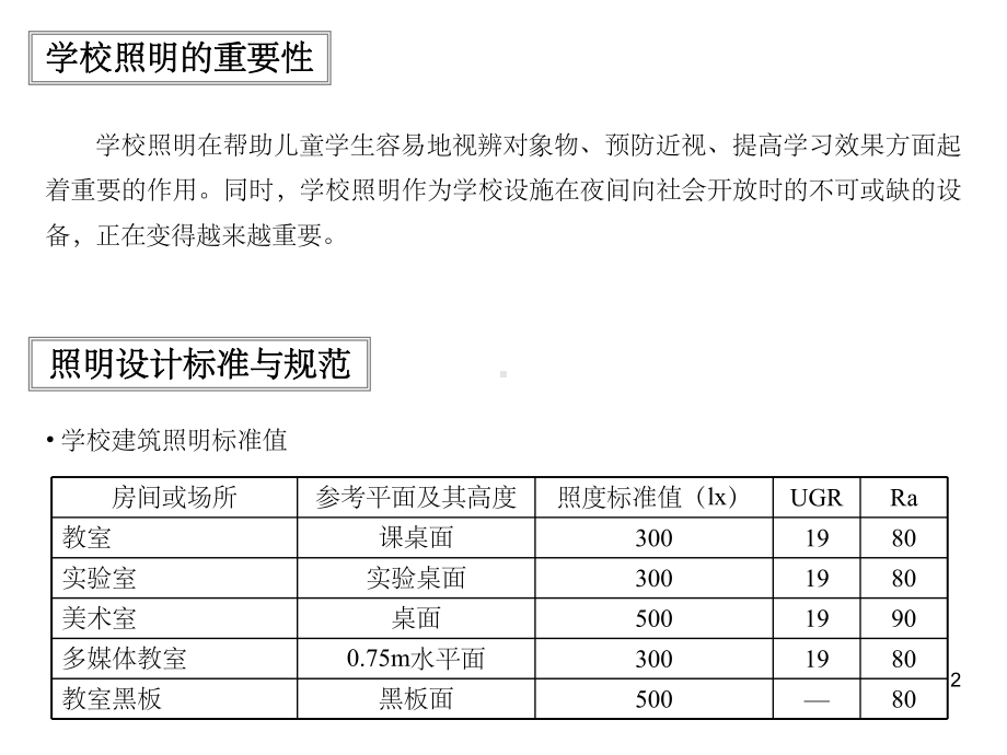 学校照明设计方案-ppt.ppt_第2页