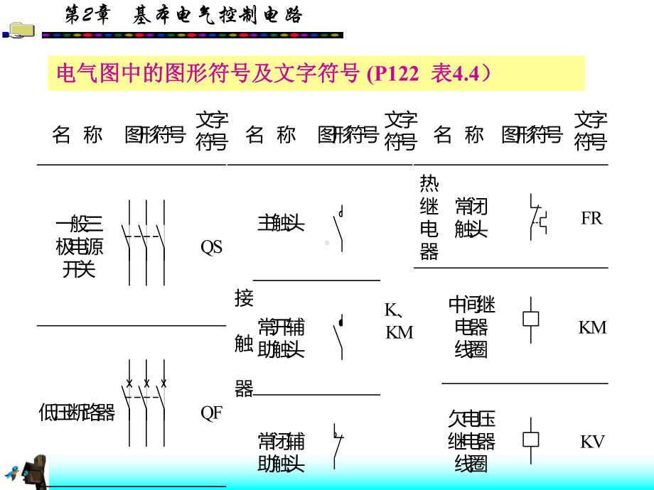 基本电气控制电路培训PPTppt课件(66页).ppt_第3页