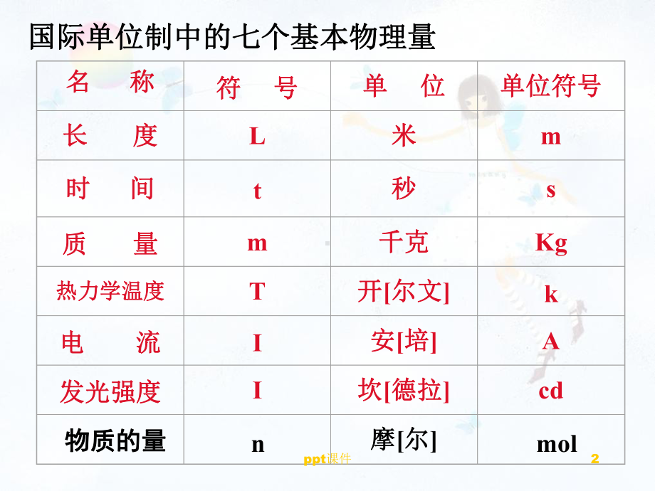 医用化学基础第三章物质的量-ppt课件.ppt_第2页