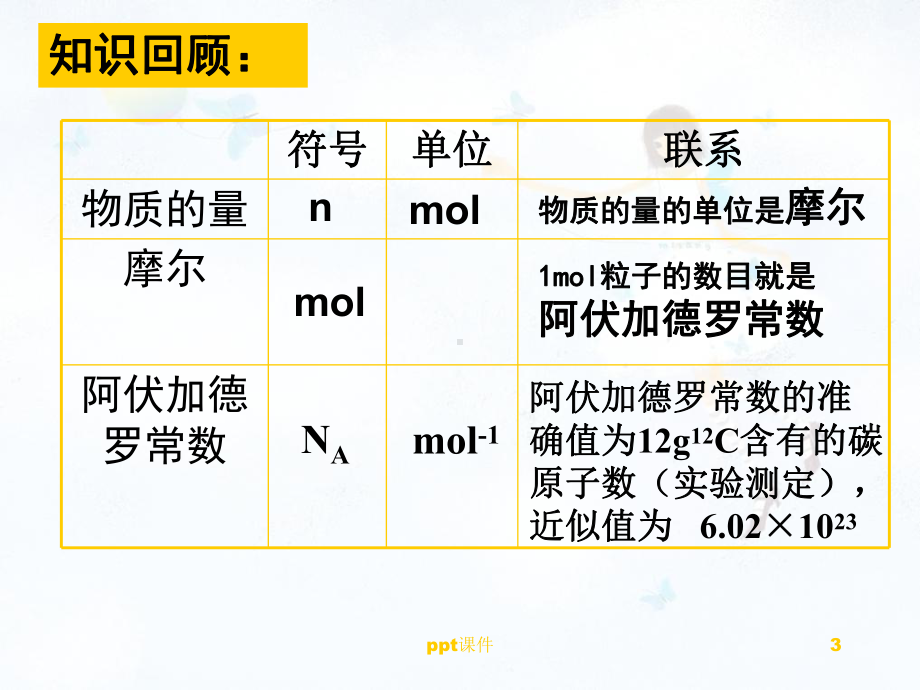 医用化学基础第三章物质的量-ppt课件.ppt_第3页