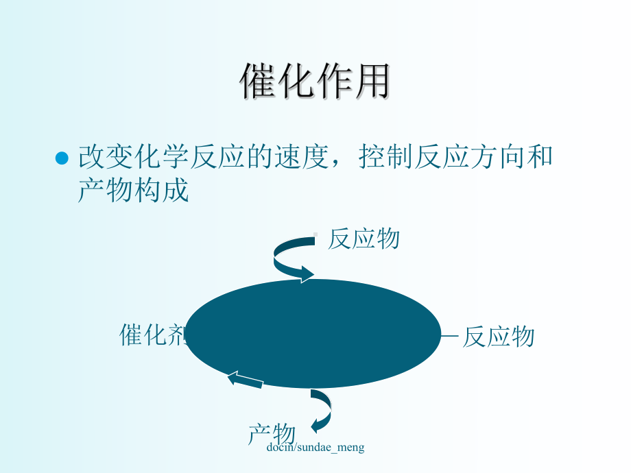 工业催化剂的制备课件.ppt_第2页