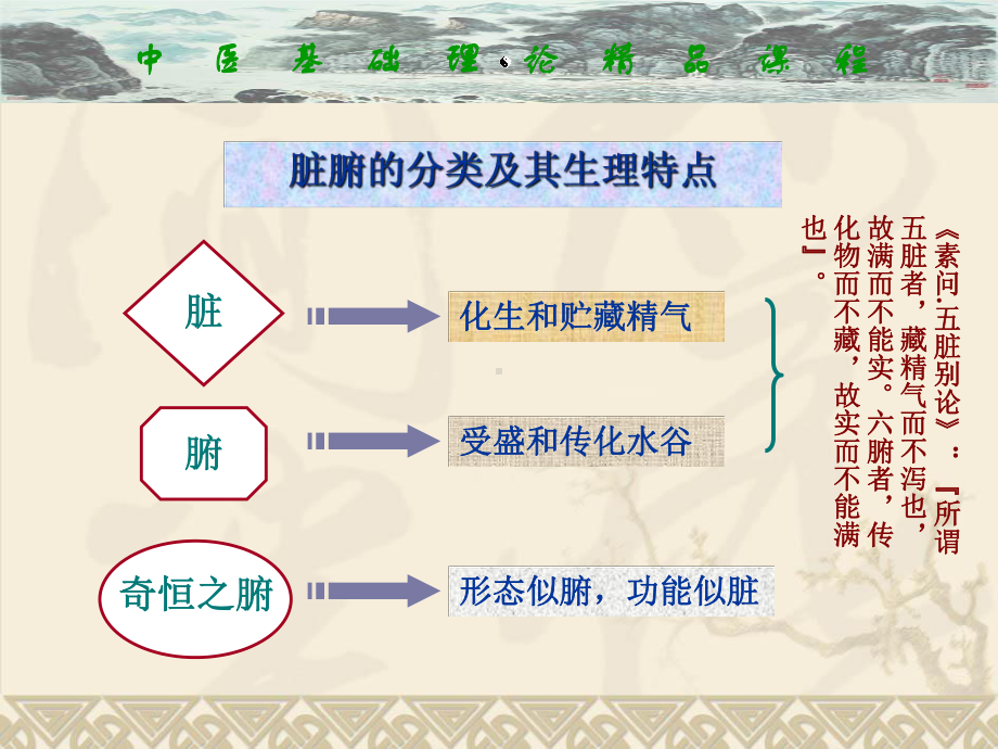 中医基础理论.藏象课件.ppt_第3页