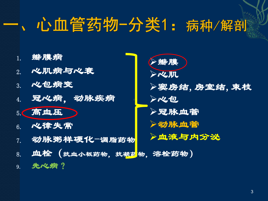 心血管药物进展及合理用药课件.ppt_第3页