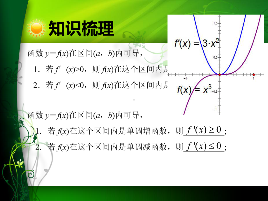 导数与函数的单调性公开课课件.ppt_第2页