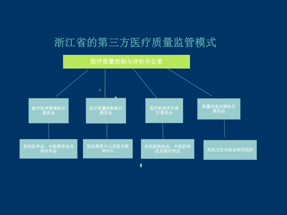 口腔护理与医院感染新进展课件.pptx_第3页