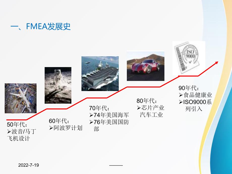 全面质量管理-DFMEA介绍课件.ppt_第3页