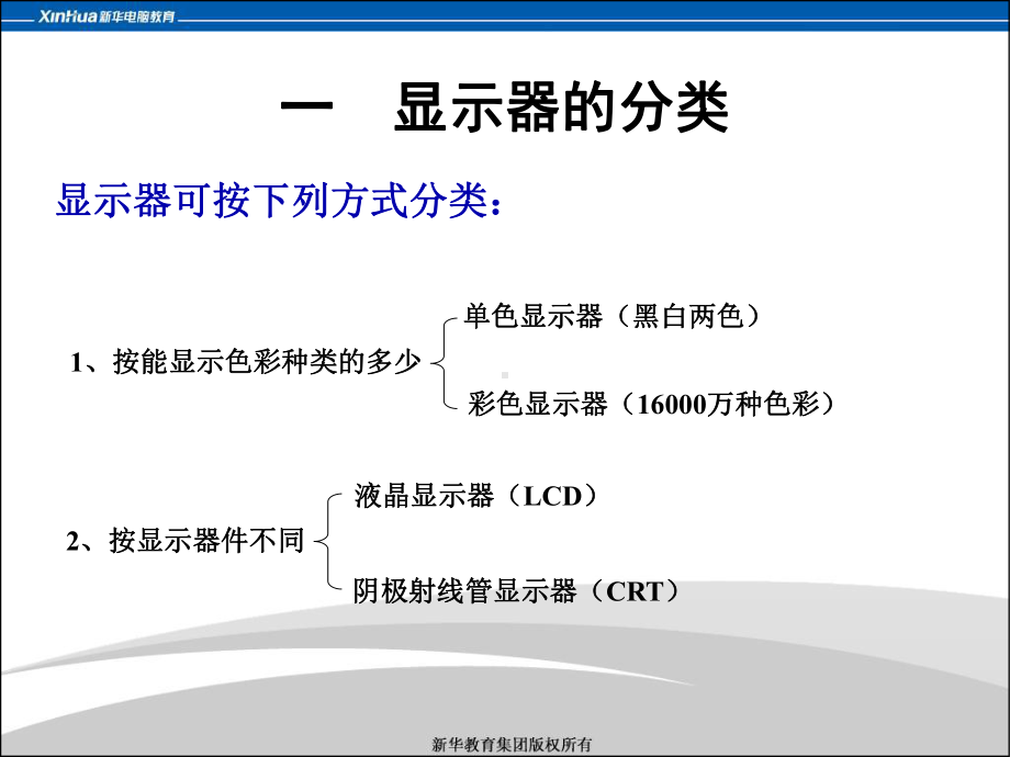 新编-第6章-显卡和显示器-精品课件.ppt_第2页