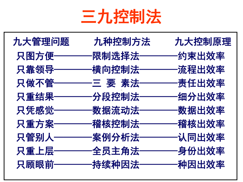 三九控制法介绍-共22页PPT课件.ppt_第1页