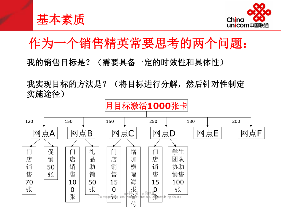 成功始于心态-销售精英应具备的素质与心态-PPT精选课件.ppt_第3页