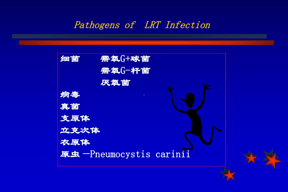 下呼吸道感染的诊治进展(同名0)课件.ppt_第2页