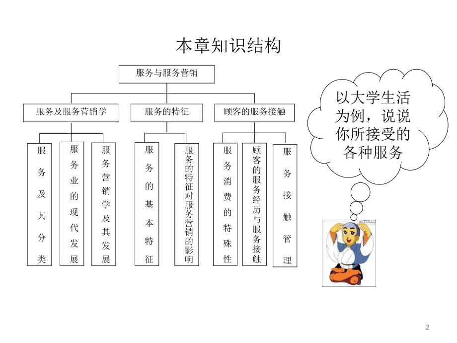 教学课件：《服务营销学》.ppt_第2页