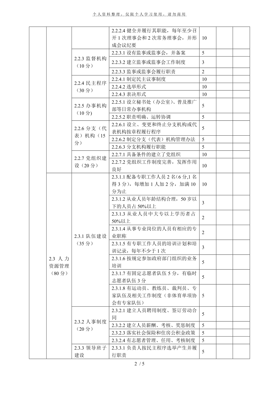 南通市体育类社会团体评估评分标准.doc_第2页