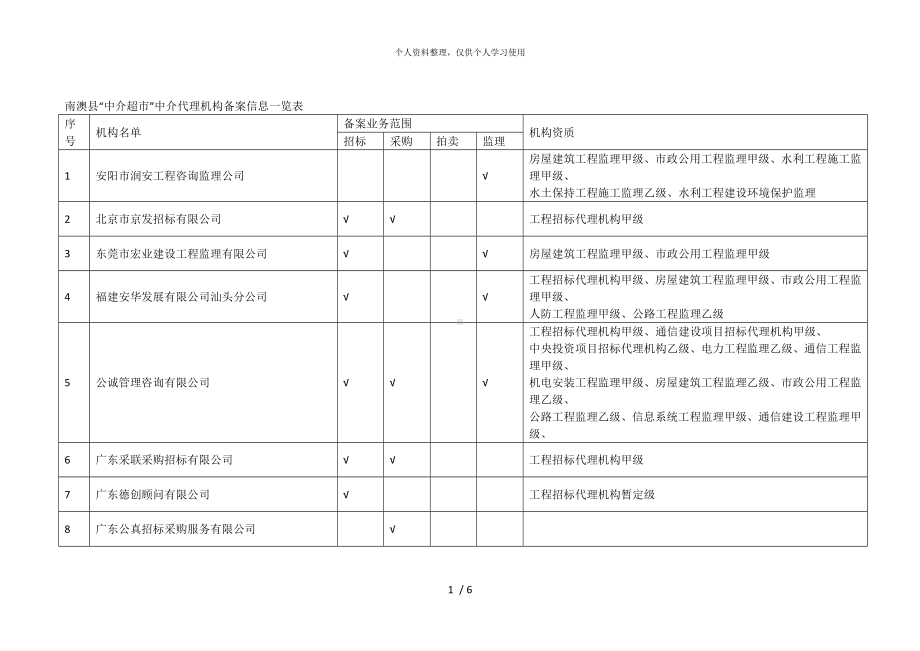 南澳县中介超市中介代理机构备案信息一览表.doc_第1页