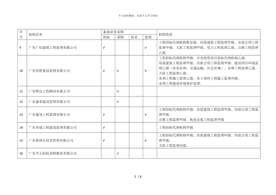 南澳县中介超市中介代理机构备案信息一览表.doc_第2页