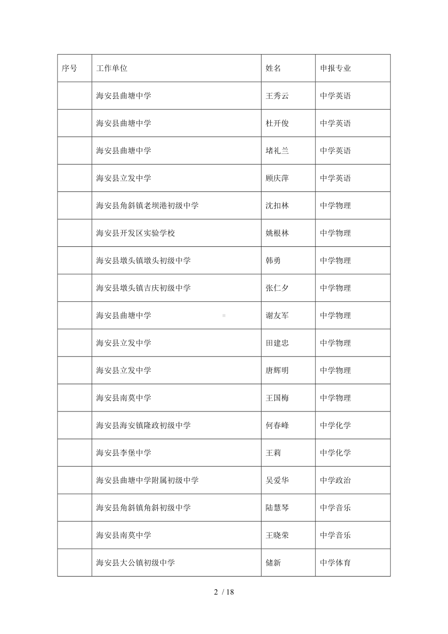 年南通市中小学(幼儿园)教师高级专业技术资格.doc_第2页