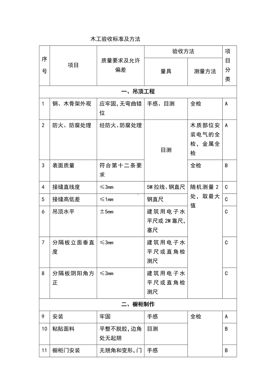 木工验收标准及方法.doc_第1页