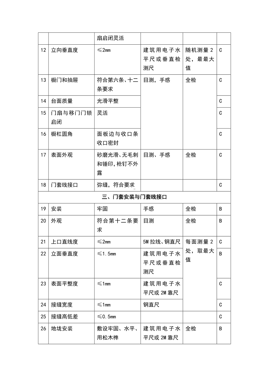 木工验收标准及方法.doc_第2页