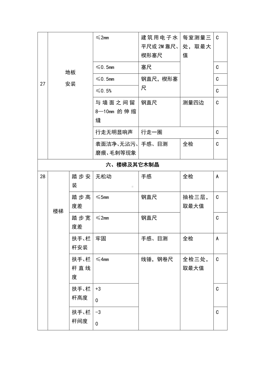 木工验收标准及方法.doc_第3页