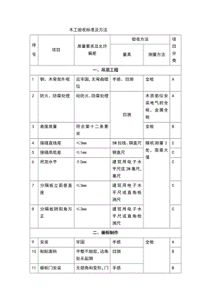 木工验收标准及方法.doc