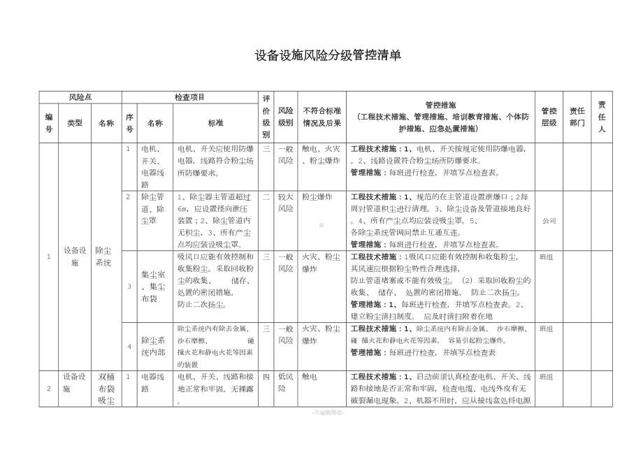 木器家具行业设备设施风险分级管控清单.doc_第1页