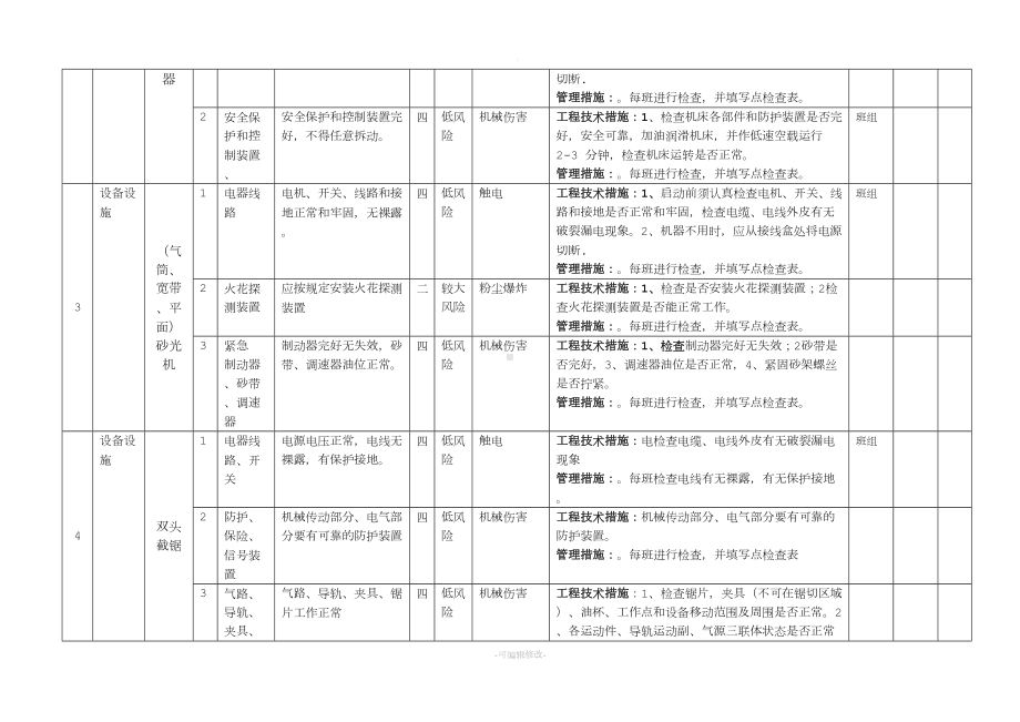 木器家具行业设备设施风险分级管控清单.doc_第2页