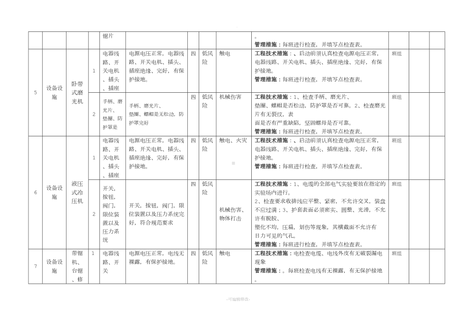 木器家具行业设备设施风险分级管控清单.doc_第3页