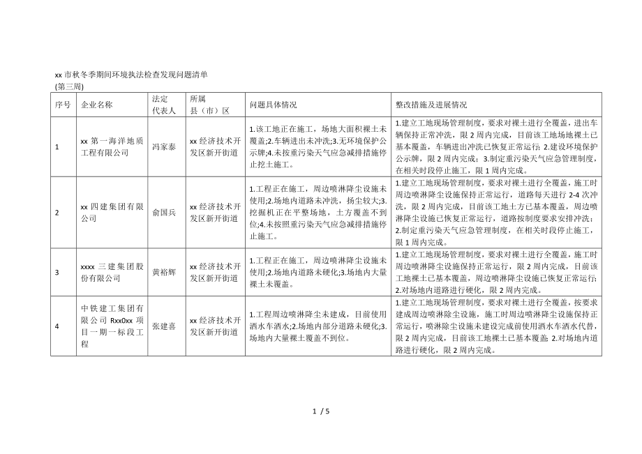 南通市秋冬季期间环境执法检查发现问题清单[006.doc_第1页