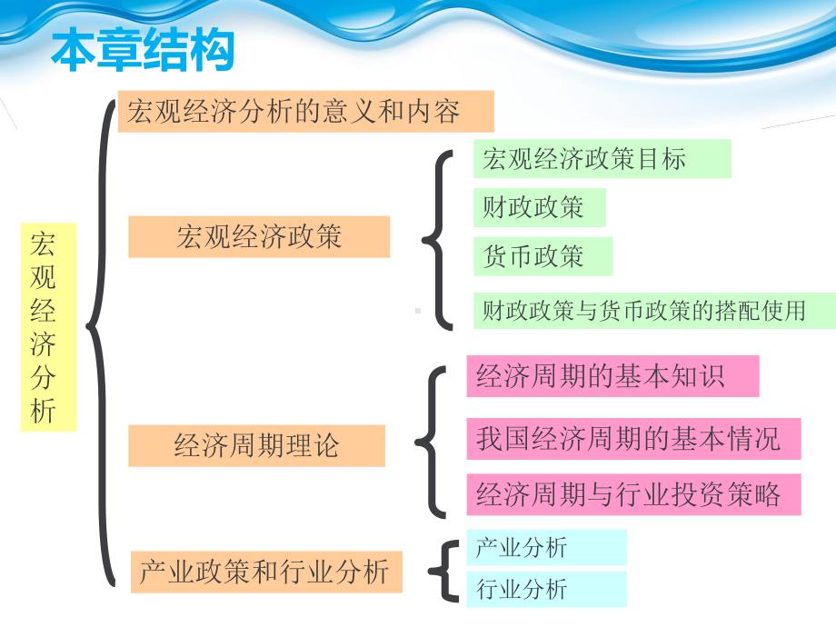 理财规划师基础知识第三章宏观经济分析.ppt_第2页