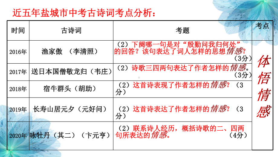 中考语文专题复习《诗歌鉴赏之主旨情感把握》公开课课件.pptx_第3页