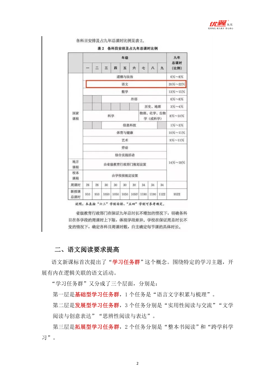 2022新课标解读-2022版语文新课标解读.doc_第2页