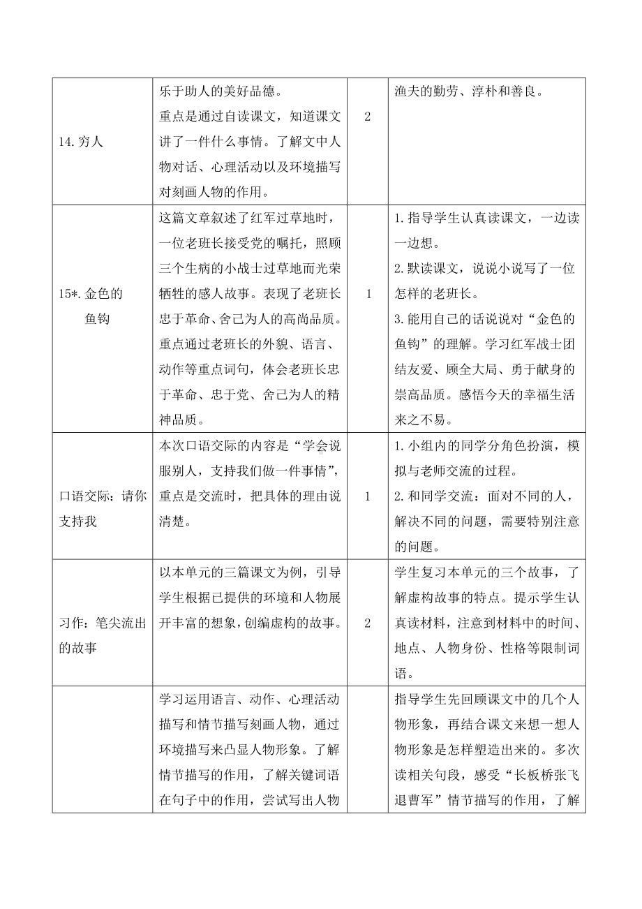 六年级语文上册-04第四单元教学计划.docx_第2页