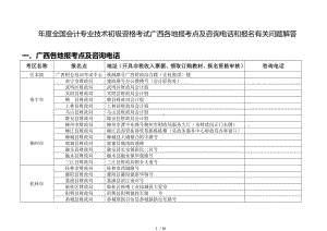 年度全国会计专业技术初级资格考试广西各地报考点及.doc