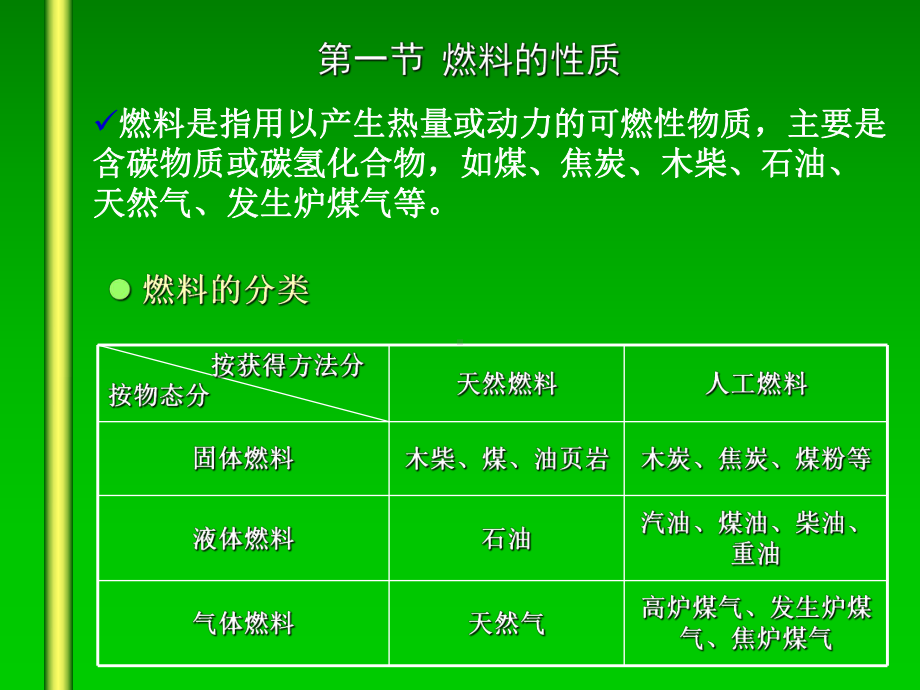 第二部分燃烧与大气污染-PPT精品课件.ppt_第2页