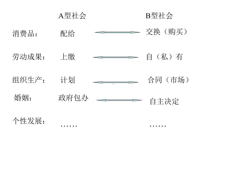 民法总论--全套课件-.ppt_第3页