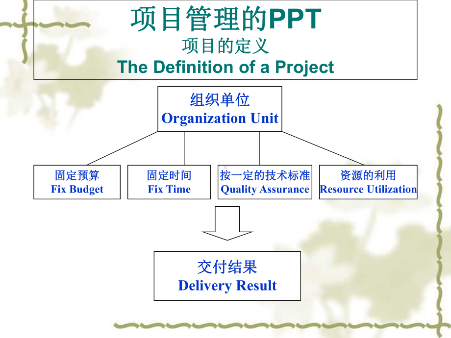 某公司项目管理及领导能力1课件.ppt_第3页