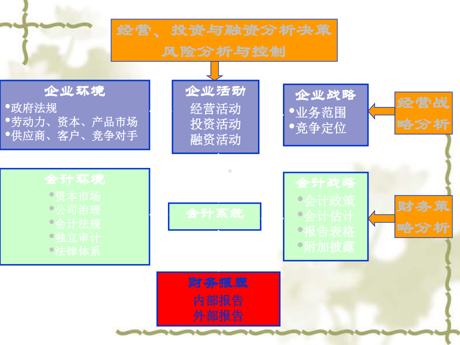 汽车企业经营战略与财务报表课件.ppt_第1页