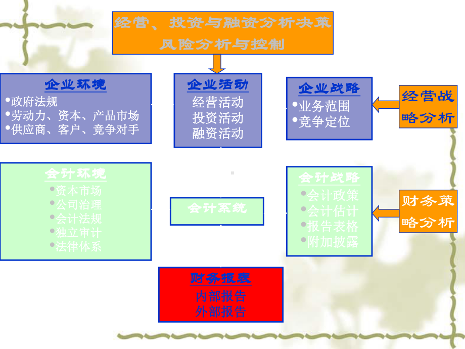 汽车企业经营战略与财务报表课件.ppt_第2页